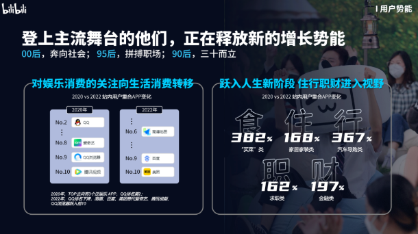 这群持续在B站活跃、互动、分享的年轻人，是13年来B站保持健康增长的活力之源。而他们，正在跃入人生的新阶段。