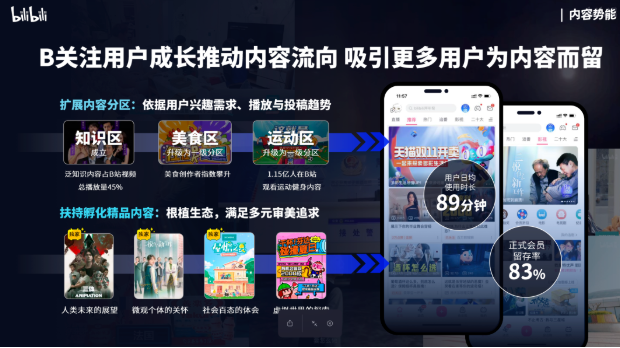 对比2020年和2022年B站用户使用B站后的去向APP统计，可以发现他们的关注点发生重大的转移，从更关注娱乐消费，转向关心生活消费