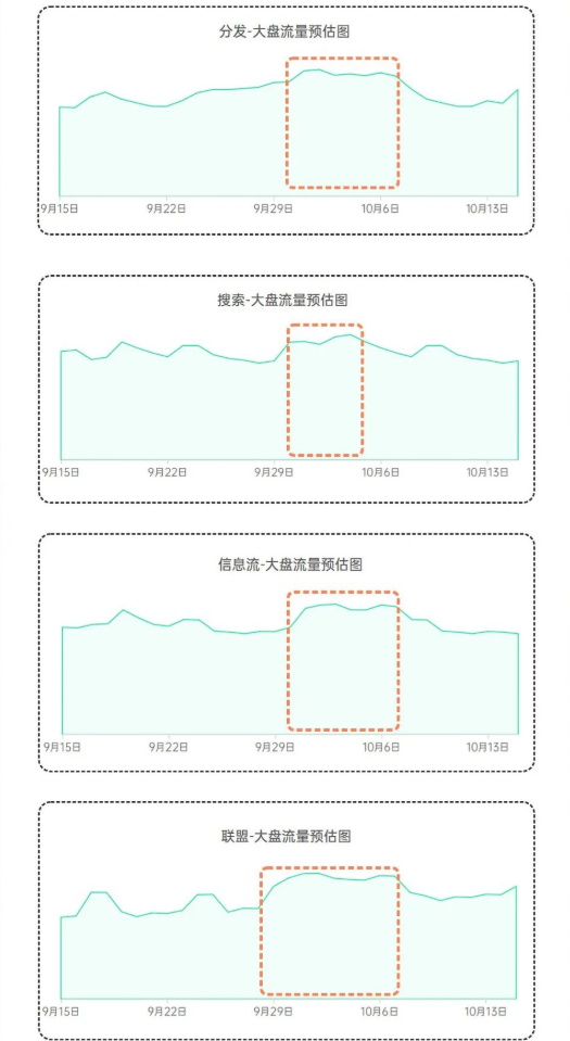 国庆泛娱乐6大行业营销无忧指南，速来找灵感