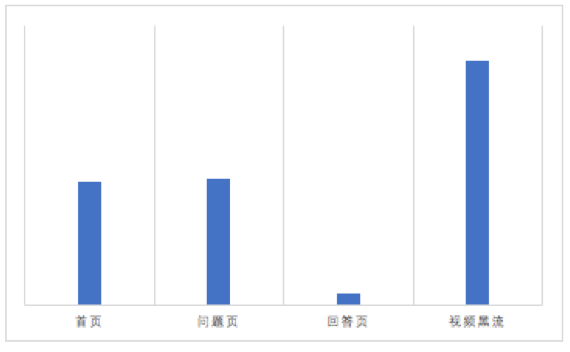 知乎广告营销,知乎广告案例,知乎广告推广 知乎广告营销,知乎广告案例,知乎广告推广