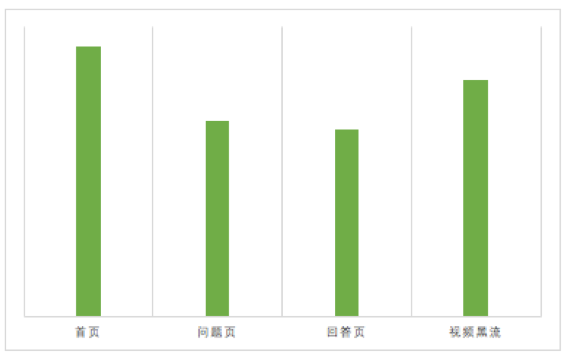怎么在知乎上打广告呢,怎么在知乎APP上做广告 怎么在知乎上打广告呢,怎么在知乎APP上做广告