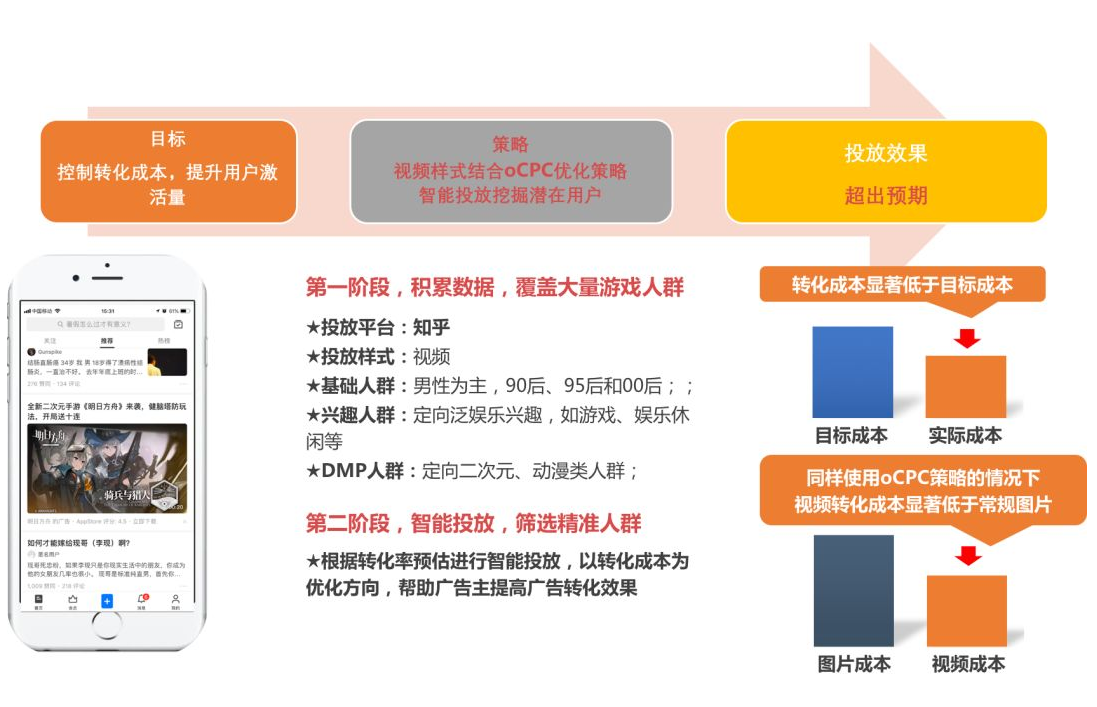 知乎广告扣费方式,知乎广告收费标准,知乎推广是如何展现的 知乎广告扣费方式,知乎广告收费标准,知乎推广是如何展现的