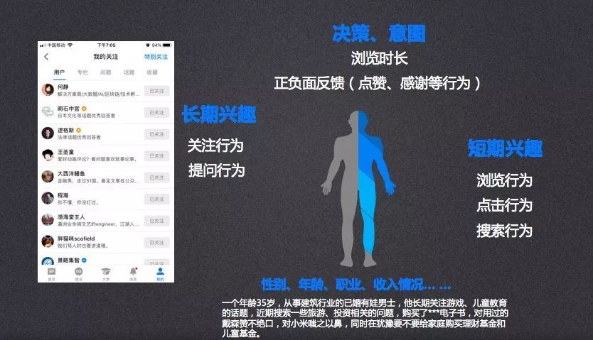 知乎效果广告 | 定向功能介绍
