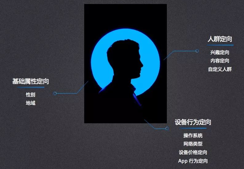 知乎开户,知乎信息流广告开户