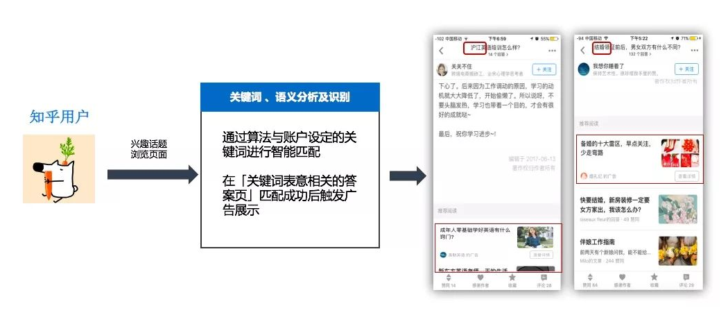 知乎代理,知乎推广开户代理商,知乎信息流开户
