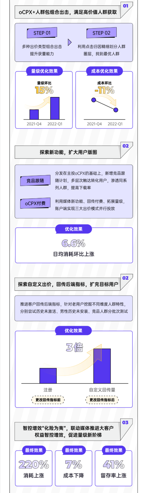 陌陌—社交行业标杆案例