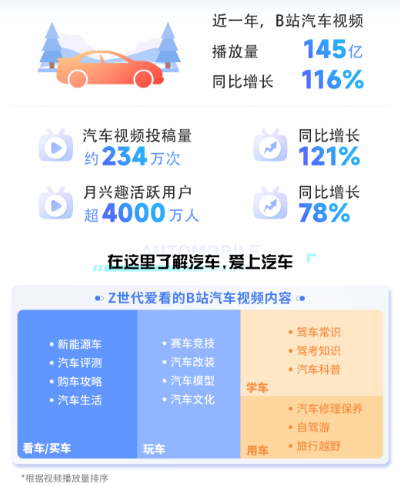 一起走进不一样的汽车世界吧！