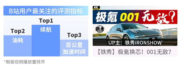 新能源汽车受到广泛关注，搜索次数同比增长199%