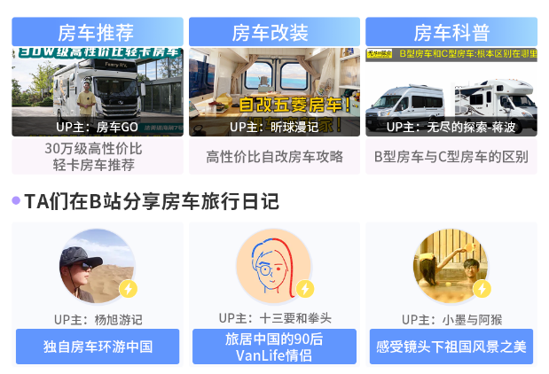 “房车热"兴起,爱上与车为伴的"游牧生活”