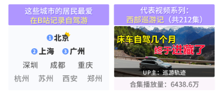 爱自驾游,也爱记录旅途故事