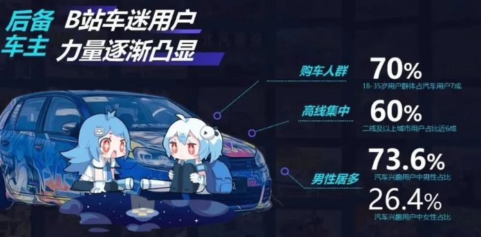 这里汇聚爱好和专业的16w+汽车UP主