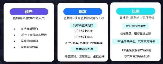 【营销链路】新车上市发布会:让年轻用户第一时间获取新车核心卖点