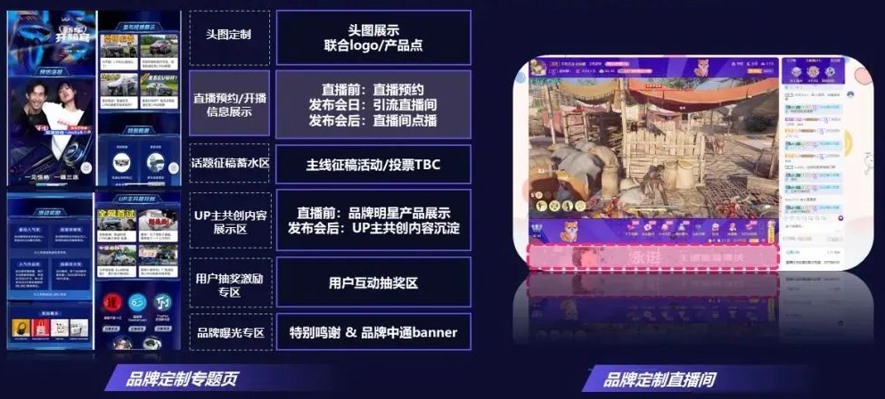 品牌发布会营销主阵地，聚合优质内容，，为发布会高效蓄力