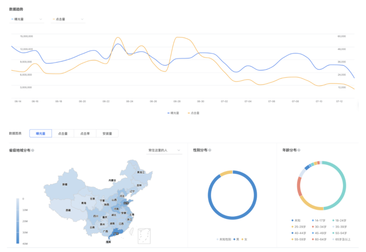 报表图形 报表图形