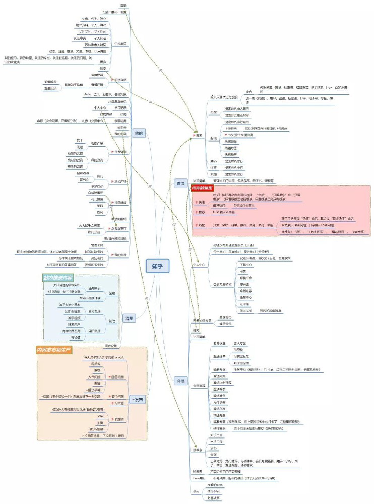 知乎信息流广告基本需求是品质生活的追求者