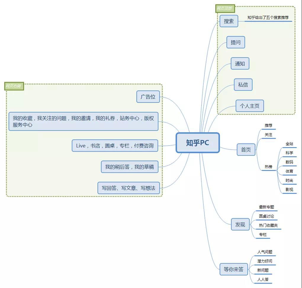 知乎翡翠广告开户魅力需求