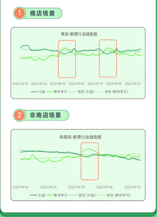 开学不焦虑！2022 OPPO营销开学季高阶运营指南