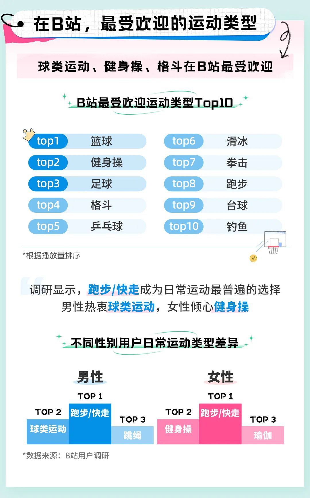 从这份报告开始，跟着UP主一起动起来吧！