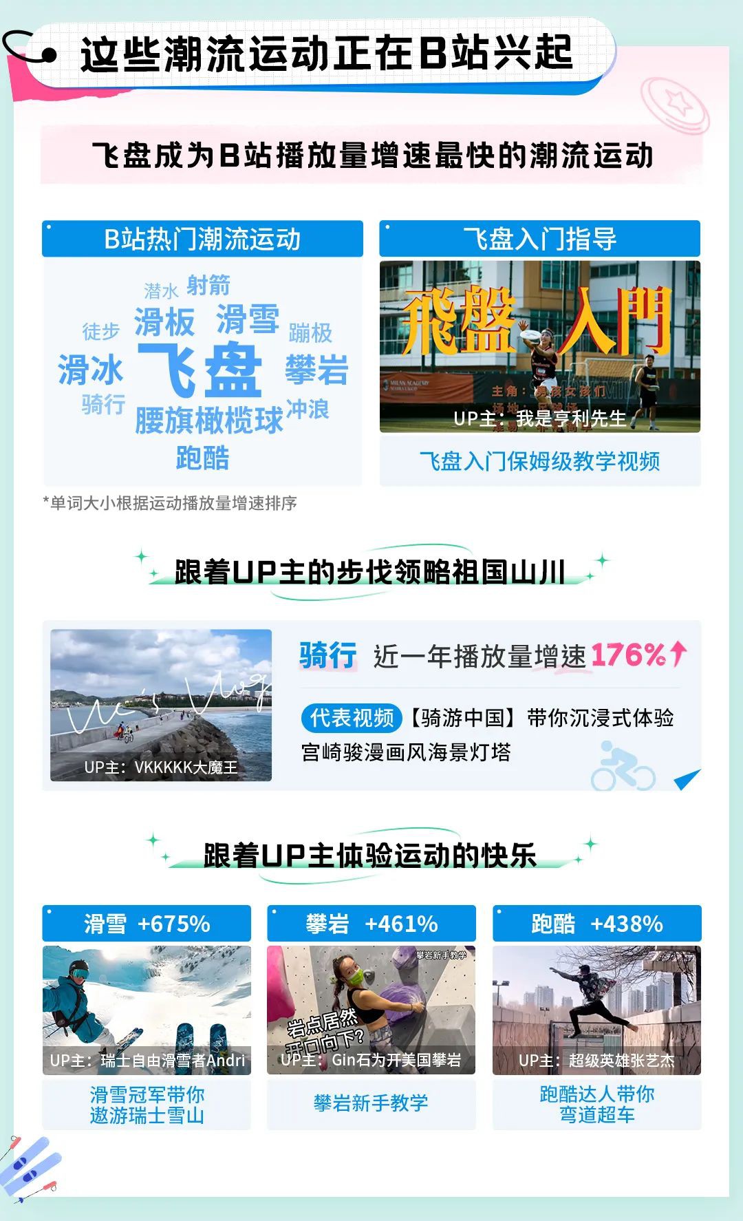 从这份报告开始，跟着UP主一起动起来吧！