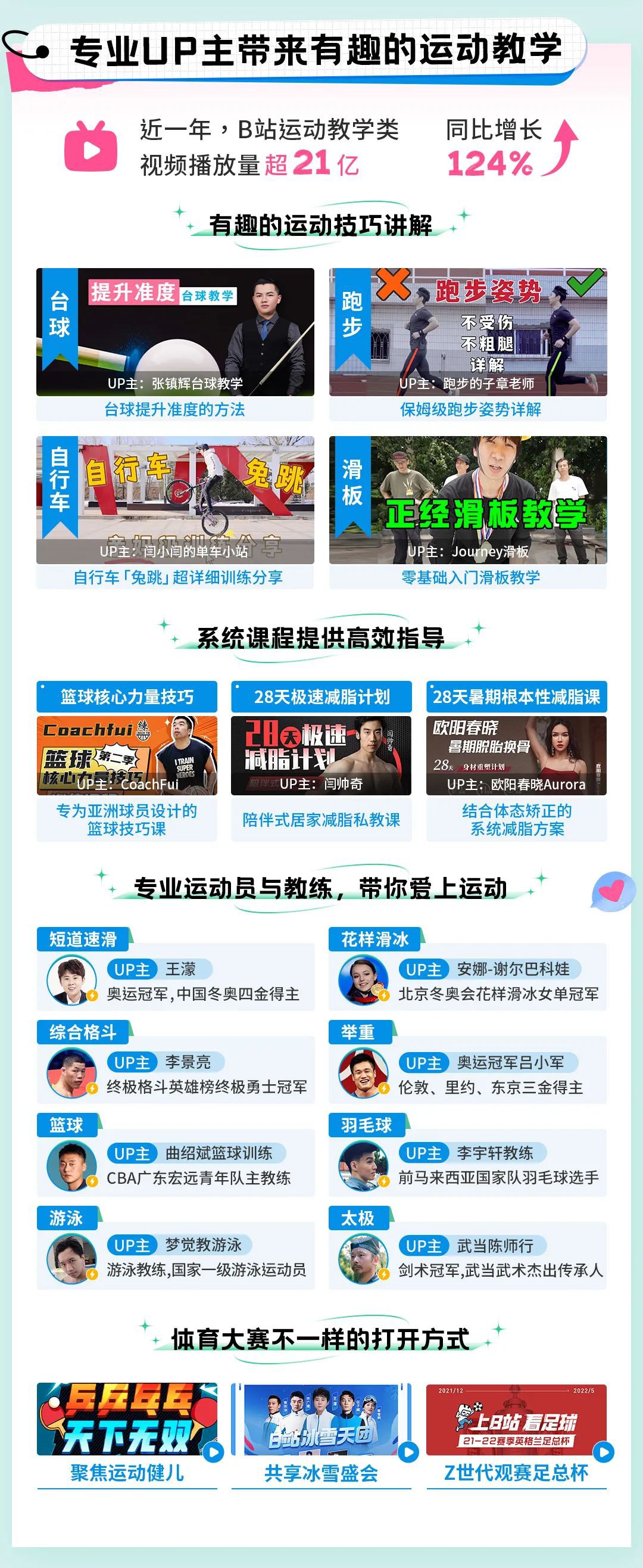 从这份报告开始，跟着UP主一起动起来吧！