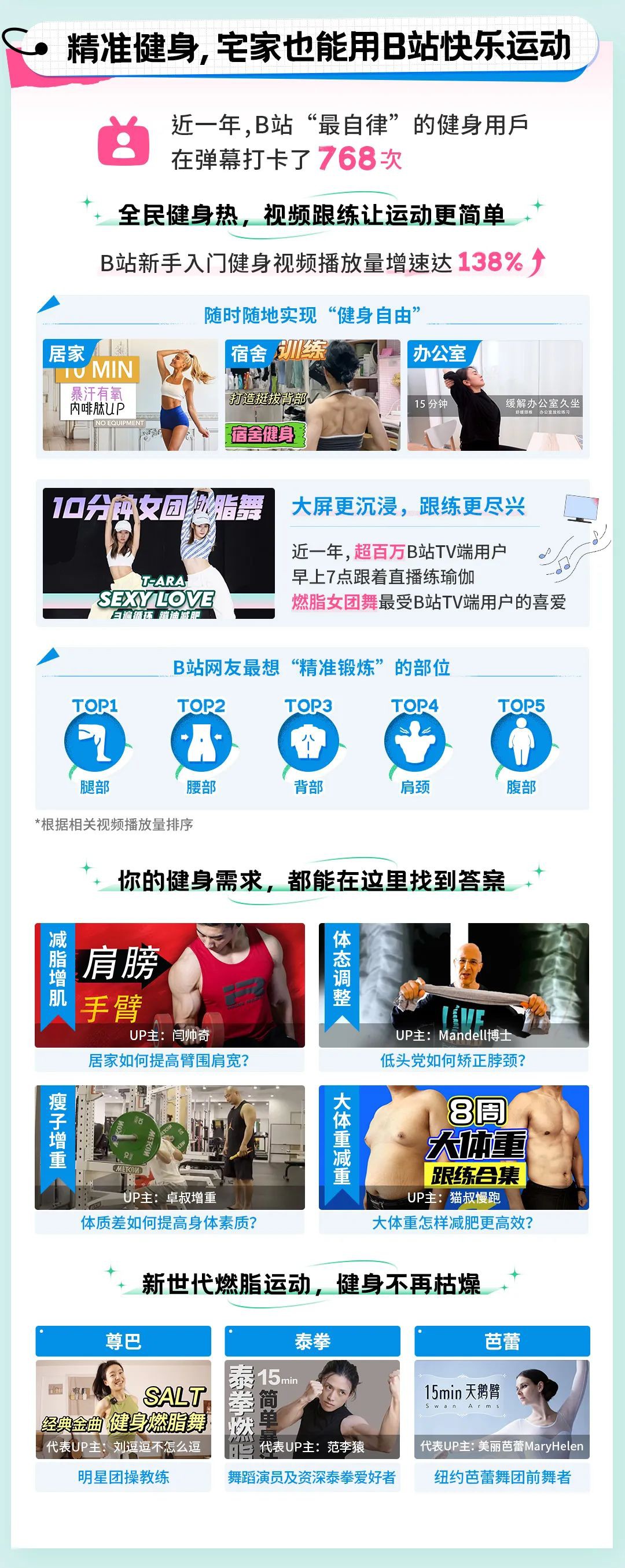 从这份报告开始，跟着UP主一起动起来吧！