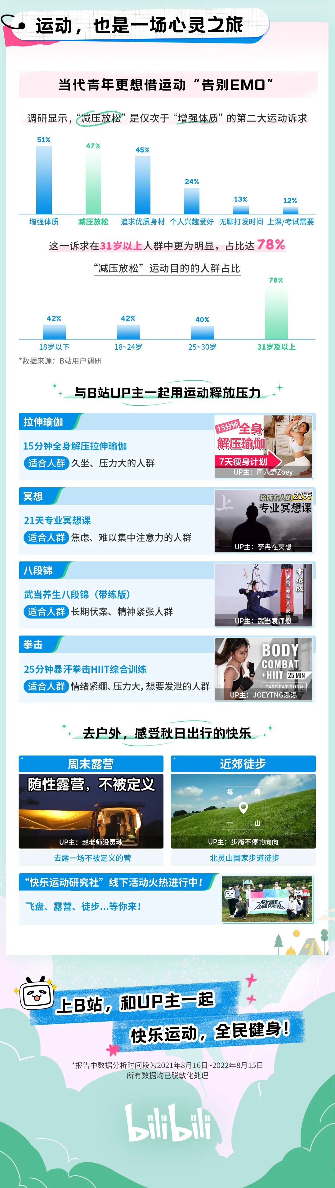 从这份报告开始，跟着UP主一起动起来吧！