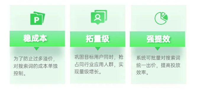 “oCPD出价词+富媒体”组合玩法，抢占行业搜索词核心流量入口