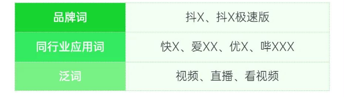 以某头部视频行业广告主为例，投放时可选择的出价词