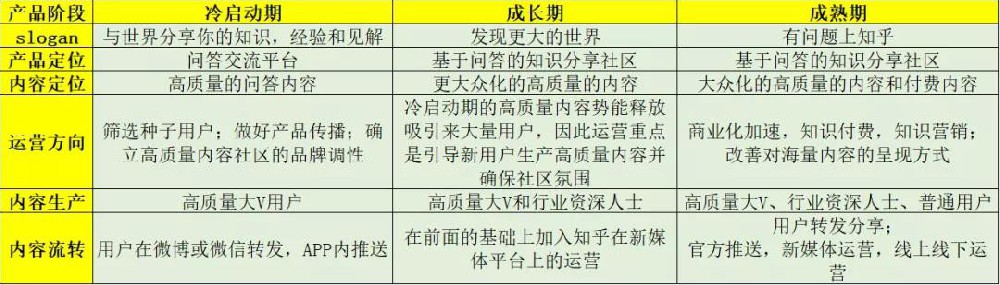 兼职APP知乎推广开户是一个高质量的分享社区