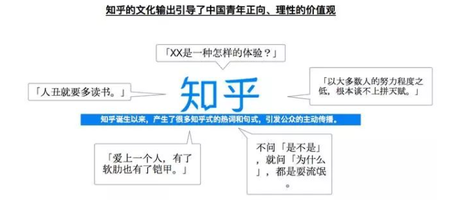 知乎问答广告，知乎推广代理商，知乎推广开户