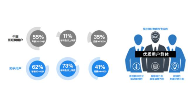 如何在知乎投放信息流广告呢，知乎推广怎么展现广告呢？