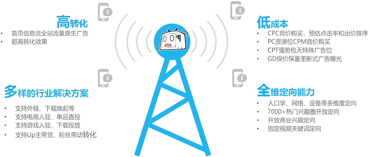 一键穿越 领略国风之美
