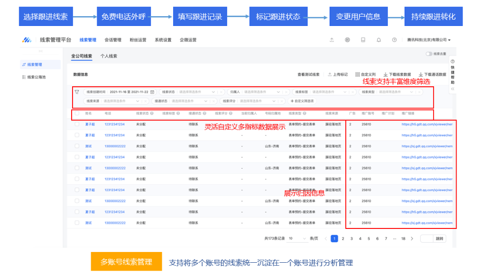 多端线索跟进管理