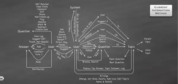 知乎推广平台是一种什么生态模式？