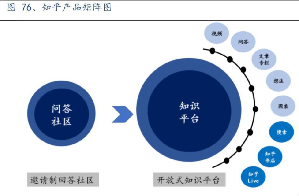 知乎推广平台的；两个对手以“搜索+信息流”为脊柱