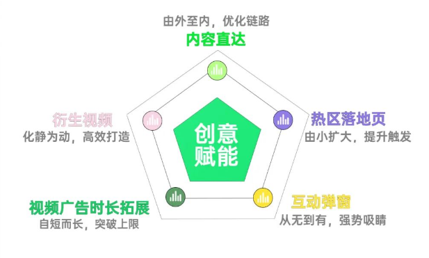 暑期营销 | 5款超实用创意工具，让OPPO广告投放效率加速UP