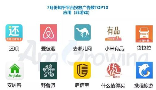 知乎推广平台趋势洞察与知乎推广平台应用排行