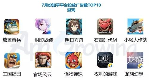 知乎平台7月份的累计投放广告数 Top10 