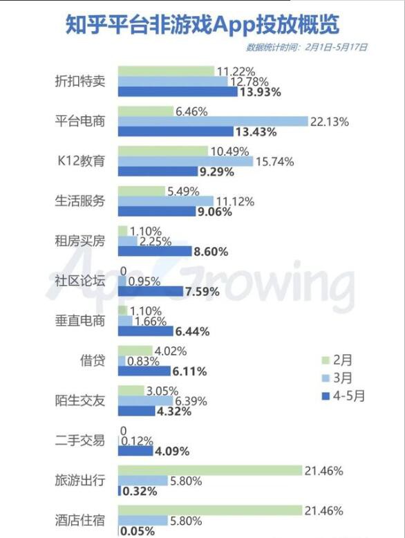非游戏app投放知乎广告概览