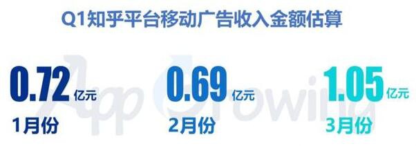  具体哪些行业更适合投放知乎信息流广告？有哪些热门广告主？