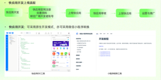 提供快应用开发上线快捷通道，给予指导支持，并提供多种开发模式。