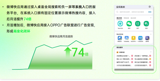 微博快应用接入全局搜索等入口级场景后，在固定位置展示微博热搜内容。