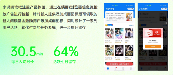 小说阅读吧通过在终端场景锁屏/浏览器信息流等投放广告进行拉新。