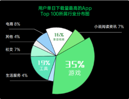 OPPO广告如何投放： 全场景投放指南，点燃游戏获量热情