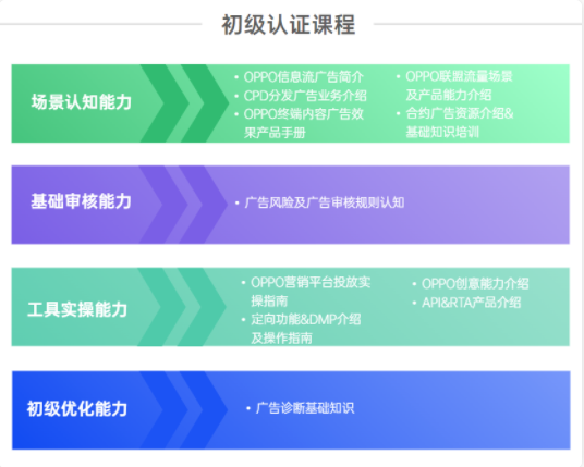 提升其团队服务能力与业务水平，更好地为广告主带来增长。