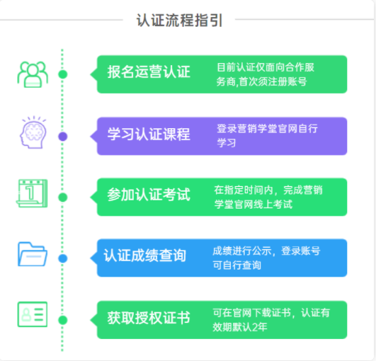 与合作伙伴及行业携手共进，为广告主提供更高效、更专业、更优质的服务。