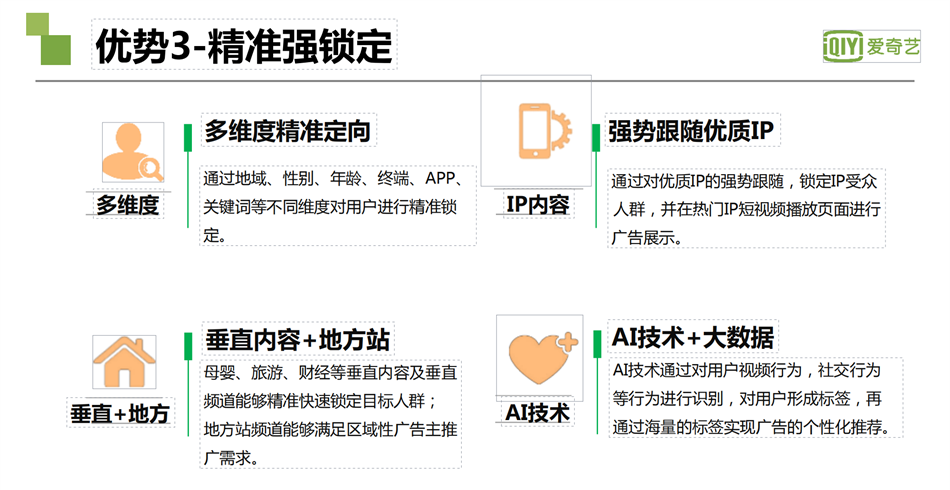 爱奇艺广告优势3-精准强锁定：通过地域、性别、年龄、终端、APP、 关键词等不同维度对用户进行精准锁定。