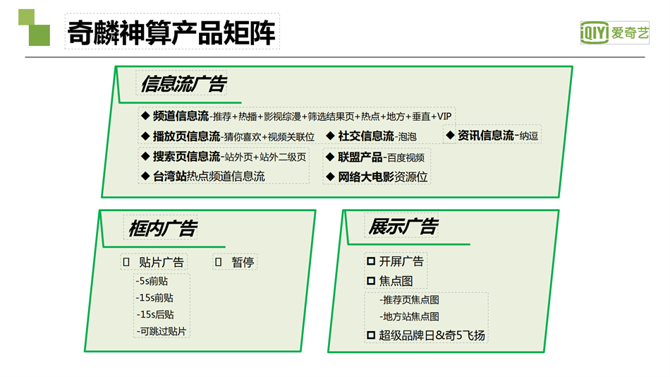 爱奇艺广告：奇麟神算产品矩阵