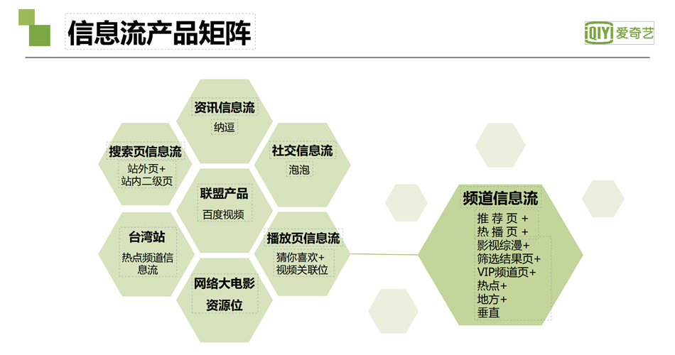 爱奇艺信息流广告产品矩阵