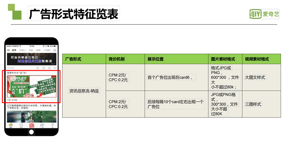 爱奇艺广告：广告形式特征览表